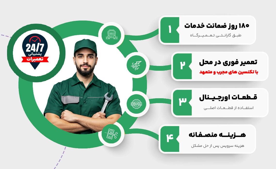 مزیت های تعمیر کولر گازی در نمایندگی آچار تهران
