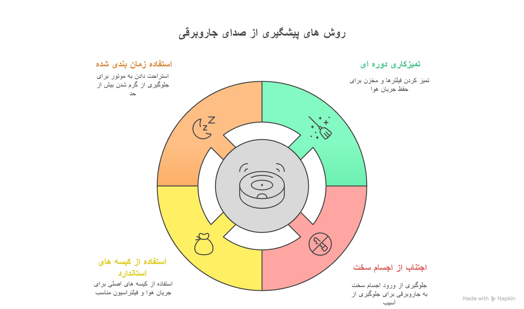 اینفوگرافیک روش های پیشگیری از ایجاد صدای زیاد در جاروبرقی